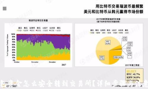 
冷钱包资金怎么安全转到交易所？详细步骤与注意事项