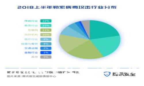 如何进行Tokenim批量注册：完整指南与实用技巧