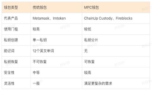 

加密货币牛市：投资价值与未来趋势分析