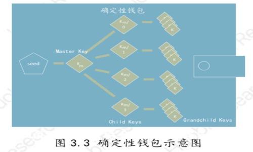 Tokenim国际版钱包：安全便捷的数字资产管理平台