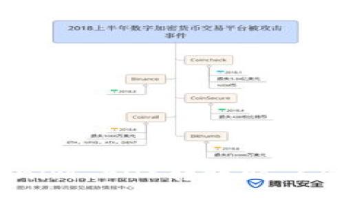 如何解决Tokenim EOS转账时“CPU不足”的问题