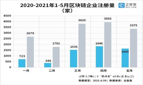 如何在Tokenim中解决没有ETH的问题