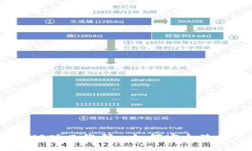 :比特派旧版二维码: 如何安全使用与识别