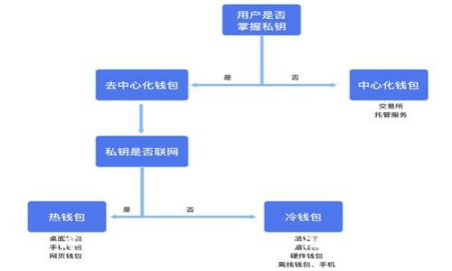 库神钱包：揭秘其真相与潜在风险