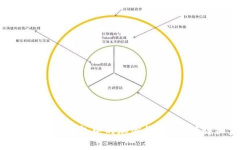 如何安全地将冷钱包中的加密货币出售？详细步骤解析