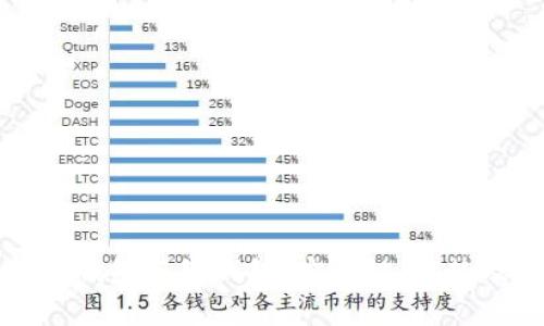 全面解析冷钱包与纸钱包：安全性、优势及使用指南