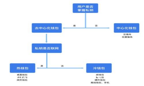 全面解析Tokenim高级设置：您的交易策略与安全性