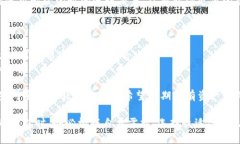   Tokenim离线钱包联网全攻略：安全、便
