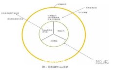 如何通过Tokenim冷钱包进行资产变现：
