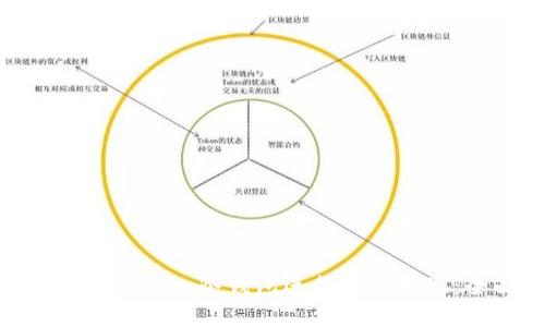 如何通过Tokenim冷钱包进行资产变现:全面指南