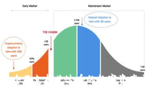 Tokenim:全面支持艾达币的数字资产交易平台