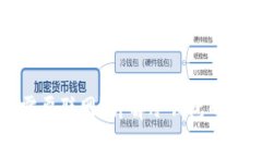 提币到冷钱包是否需要联网？详解冷钱