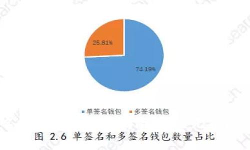 Tokenim 匿名挖矿钱包使用指南:解决无币问题的有效策略