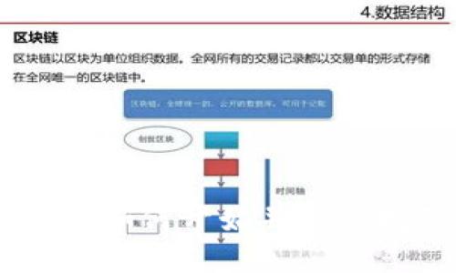 BHD挖矿:如何开始并你的挖矿收益