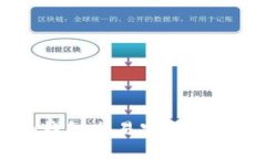 如何找回Tokenim钱包交易密码？详细指