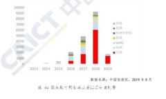 深入了解交易所冷钱包：保障数字资产