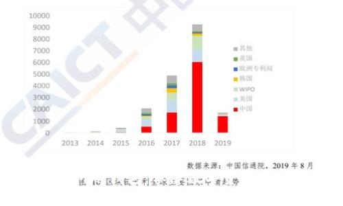 深入了解交易所冷钱包:保障数字资产安全的最佳实践