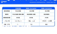   全面解析 Tokenim 软件：一站式数字资