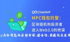 imKey与冷钱包的区别分析：安全性、便