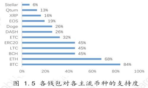 如何使用TokenIM安全登录私钥:详细指南