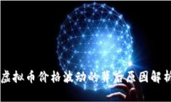 虚拟币价格波动的背后原因解析