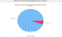2023年最佳币圈看盘软件推荐与使用指