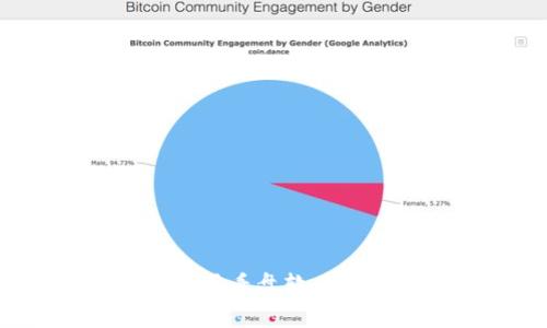 2023年最佳币圈看盘软件推荐与使用指南