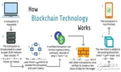 Tokenim创建钱包测评：全面解析安全性