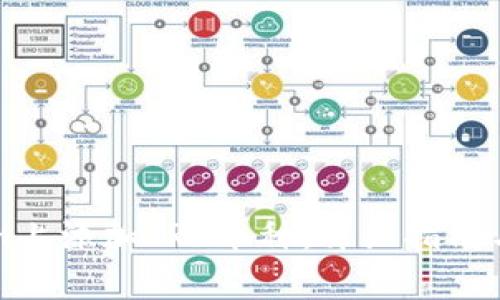 如何在Tokenim上添加TRC币种:详细指南与常见问题解析