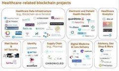 Tokenim钱包正式支持BTC：安全便捷的加
