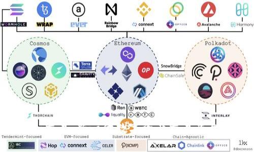 Tokenim交易:新一代数字资产交易平台的崛起