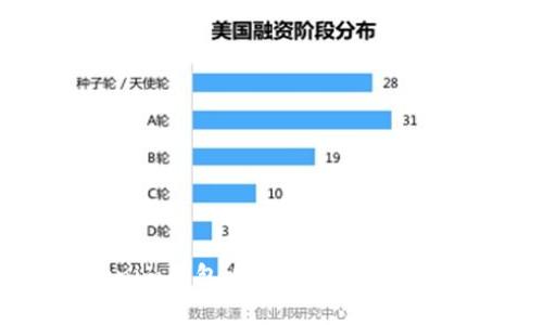 如何恢复Tokenim钱包身份:详细指南与常见问题解答