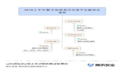 Tokenim:区块链时代的投资机会与风险解析