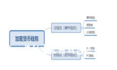 Tokenim：揭秘它是热钱包还是冷钱包？