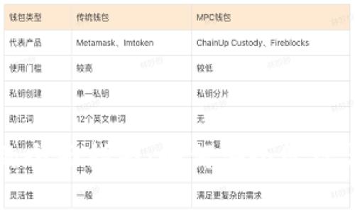 冷钱包助记词的全面指南:如何安全管理与保护加密资产