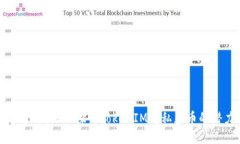 私募币：深入探讨TokenIM与私募币的潜