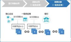 如何在Tokenim上进行安卓转账通知的设