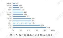 关于比特币被盗的应对措施与安全建议
