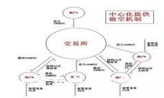 如何在Tokenim平台上以更低的费用充入