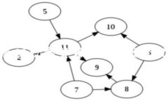 gaiyao数字钱包是一种虚拟钱包，用于存