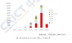 如何在Tokenim上设置转账密码：详尽指