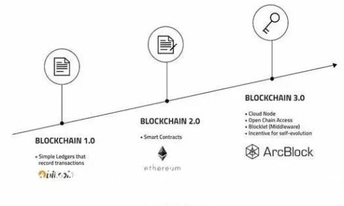 TokenIM安全网站：保护您的数字资产安全攻略