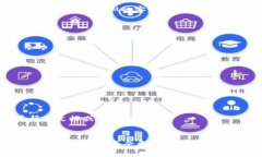 如何安全地进行TokenIM官方导入：全面