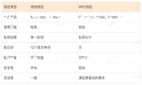    如何使用Tokenim进行手机重装？ / 
 guanjianci  Tokenim, 手机重装, 手机系统, 手机刷机 /guanjianci 

引言
在当今数字时代，手机已经成为我们生活中不可或缺的一部分。然而，由于各种原因，例如系统崩溃、病毒感染或性能下降，用户可能需要对手机系统进行重装。Tokenim作为一种专用工具，能够帮助用户轻松实现手机的重装。在接下来的内容中，我们将详细介绍Tokenim的使用方法、步骤和注意事项，帮助用户顺利完成手机重装，恢复手机的最佳性能。

Tokenim简介
Tokenim是一款针对手机系统重装的软件，特别适用于Android系统的设备。它不仅功能强大，而且操作简单，可以帮助用户在几乎没有技术背景的情况下，顺利地完成系统的重装过程。同时，Tokenim还提供了丰富的教程和支持，以确保用户在整个操作过程中不至于迷失方向。

为什么需要重装手机系统？
由于使用时间的增加，手机可能会面临多个问题，例如系统缓慢、应用崩溃、内存不足、部分功能无法使用等。重装手机系统可以有效地解决这些问题，使手机恢复到出厂状态，提升性能。重装系统后，隐藏的bug和恶意软件也会被清除，保证手机的安全性和稳定性。此外，重装系统还可以帮助用户清理不必要的文件和应用，释放存储空间。

Tokenim的优势
Tokenim的使用具有以下几个显著优势：
ul
  listrong简单易用：/strong即使对技术不熟悉的用户也能很快上手。/li
  listrong支持多种设备：/strong兼容多种Android品牌和型号的设备。/li
  listrong安全高效：/strong重装过程安全可靠，不会损坏手机硬件。/li
  listrong详细教程：/strong提供全面的步骤指导和常见问题解答。/li
/ul

重装前准备
在使用Tokenim进行重装前，用户需要做好一定的准备工作：
ul
  listrong备份重要数据：/strong使用Tokenim进行重装会清除手机内的所有数据，因此重要的联系人、照片、文件和应用程序数据应该提前备份到云端或外部存储设备。/li
  listrong确保电量充足：/strong重装过程较为耗电，确保手机电量至少在50%以上，以防在操作过程中因电量不足而造成的不可预见的问题。/li
  listrong下载Tokenim软件：/strong访问Tokenim官方网站或其他可信的下载渠道，下载并安装最新版本的Tokenim软件。/li
/ul

Tokenim重装手机系统的步骤
接下来，我们将详细介绍如何使用Tokenim进行手机系统重装的具体步骤：

h4步骤一：连接手机/h4
首先，将手机与电脑通过USB数据线连接。确保在手机上启用开发者选项和USB调试。具体方法是：进入“设置”，找到“关于手机”，连续点击“版本号”七次，返回后进入“开发者选项”，启用“USB调试”功能。

h4步骤二：启动Tokenim/h4
打开已安装的Tokenim软件，软件会自动识别连接的手机设备。如果连接成功，软件界面上会显示手机的信息，包括型号、系统版本等。

h4步骤三：选择重装选项/h4
在Tokenim软件界面上，找到“手机重装”或“刷机”选项，点击进入。此时，Tokenim会提供多种重装选项，用户根据自己的需求选择对应的“实时重装”或“完整重装”。

h4步骤四：下载对应的固件/h4
根据所选择的手机型号和系统版本，Tokenim会提示用户下载相应的固件，确保下载的是适用于自己手机的官方固件，这样可以避免因固件不兼容导致的故障。

h4步骤五：开始重装/h4
确认无误后，点击“开始重装”按钮，Tokenim会进行一系列的操作，包括格式化手机、安装新系统等。此过程可能需要一定时间，用户请耐心等待。

h4步骤六：完成重装并重启手机/h4
重装完成后，Tokenim会提示用户操作成功，并自动重启手机。首次开机时，用户需要进行一些基础设置，包括选择语言、连接Wi-Fi等，此后便可使用全新重装的手机系统了。

常见问题解答

问题一：重装手机系统后，数据会丢失吗？
是的，使用Tokenim重装手机系统会清除手机内所有数据。因此，用户应提前备份重要数据。建议使用云备份、外部存储设备或专用备份软件进行数据备份。一旦重装完成，用户可以从备份中恢复数据。

数据丢失是重装手机系统中最让人担心的问题，但使用Tokenim工具可以避免不必要的麻烦。为了确保数据的完整性，用户在重装系统之前，可以通过以下几种方式备份数据：
ul
  listrong联系人备份：/strong可以使用Google账户同步联系人数据，也可以将联系人导出为VCard文件保存到电脑中。/li
  listrong照片和视频备份：/strong通过Google Photos、Dropbox等云存储服务备份照片和视频，或者直接将文件通过USB传输到电脑。/li
  listrong应用程序备份：/strong可使用ADB工具或其他备份工具将应用程序数据备份，确保在重装后可以快速恢复使用。/li
/ul

完成上述备份后，即使在重装过程中遇到意外情况，也能快速恢复重要数据，避免因数据丢失而导致的不必要烦恼。

问题二：重装系统后，手机性能会有明显提升吗？
重装系统通常能显著提升手机的性能。由于长时间的使用，手机系统中经常会残留很多无用的数据、缓存和应用，这些都会导致手机变得缓慢。而重装系统相当于“洗澡”，能把这些冗余的数据全部清除，从而恢复手机的流畅使用体验。

重装后的效果通常包括以下几个方面：
ul
  listrong启动速度加快：/strong重装系统清除了旧系统中的积累性问题，手机启动时的加载时间明显缩短。/li
  listrong应用运行流畅：/strong系统重装后，应用运行时的响应速度会变得更快，用户可以更加顺畅地切换应用。/li
  listrong减少卡顿现象：/strong清理极大减少了后台运行的无效程序，用户在使用手机时卡顿现象明显下降。/li
/ul

值得注意的是，虽然重装系统能提升手机性能，但如果硬件老化或硬件损坏，这种方法的效果可能会有限。因此，在重装系统后，用户也应关注手机的维护和使用习惯，以确保手机长时间保持良好的性能。

问题三：使用Tokenim重装系统，是否存在风险？
像所有系统重装工具一样，使用Tokenim进行重装系统也有一定的风险，用户在使用时需要注意以下几点：
ul
  listrong数据丢失的风险：/strong如果没有做好备份，重装过程中所有数据将被清除。/li
  listrong软件兼容性风险：/strong选择错误的固件或适用于其他设备的固件，可能导致手机无法启动或功能异常。/li
  listrong设备损坏的风险：/strong在重装过程中，如果出现意外掉电或USB连接不稳定，可能导致设备损坏。/li
/ul

为了降低上述风险，建议用户在使用Tokenim前仔细阅读相关的教程和注意事项。尤其是在选择固件时，一定要确保固件的来源是可靠的，并且适用于自己的设备型号。用户在操作过程中，应保持手机电量充足，并尽量在稳定环境下进行重装，避免掉电或断线的情况发生。

问题四：Tokenim支持哪些类型的手机？
Tokenim主要支持Android系统的智能手机，兼容多个品牌和型号。在使用前，用户可以在Tokenim的官方网站上查看支持的设备列表，确保其设备在兼容范围内。以下是一些常见品牌和型号的支持情况：
ul
  listrong三星：/strongTokenim兼容三星的大部分系列，如Galaxy S和Note系列。/li
  listrong小米：/strong支持小米系列的多款手机，用户可通过Tokenim进行系统重装。/li
  listrong华为：/strong华为P和Mate系列的设备也在支持范围内，但需确保选择的是正确的固件。/li
  listrongOPPO/Vivo：/strong这些品牌的设备也在Tokenim的支持列表中，用户可尝试进行重装。/li
/ul

需要提醒的是，虽然Tokenim支持国外多品牌设备，但用户在选择固件时，应优先选择官方发布的稳定版本，尽量避免使用非官方版本导致系统不稳定或者其他问题出现。此外，在操作前最好先了解手机的具体信息，以便于Tokenim的成功使用。

总结
通过上述内容的介绍，可以看出Tokenim作为一款强大的手机重装工具，具有简单易用的特点，帮助用户轻松解决手机性能问题。然而，在使用过程中用户需要注意备份数据、选择合适的固件，并保持手机充足的电量。同时，明智地应对可能出现的风险，确保重装操作顺利完成。希望用户能够从中获取有价值的信息与帮助，将Tokenim用于实际操作中，享受流畅的手机体验。