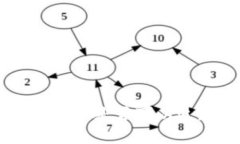 USDT隐私性分析：是否可以追踪客户资