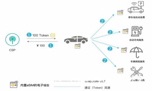 Tokenim文件夹:如何高效管理加密货币资产