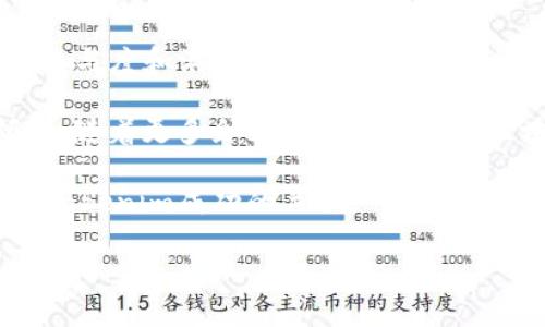 怎样创建Tokenim：全面指南与实践技巧
Tokenim, 创建Tokenim, 区块链, 数字资产/guanjianci

什么是Tokenim？
Tokenim是指某种特定的数字资产或者代币，通常基于区块链技术创建。它可以用于多种用途，包括但不限于在线交易、资产管理、投资或激励机制。随着区块链技术的发展以及加密货币市场的蓬勃发展，Tokenim的使用越来越广泛，成为数字经济中的一个关键部分。

创建Tokenim的步骤
创建Tokenim涉及几个重要的步骤，首先需要确定其用例和目标用户。以下是创建Tokenim的一般步骤：

ol
    listrong明确目标与用途：/strong在创建Tokenim前，需要明确该代币的目的，例如用于筹集资金、提供服务、激励用户参与等。/li
    listrong选择区块链平台：/strong选择一个合适的区块链平台是至关重要的。以太坊（Ethereum）、币安智能链（Binance Smart Chain）和波卡（Polkadot）等都是热门选择。/li
    listrong设计代币经济学：/strong设定代币的总量、分配机制、激励措施等，以确保Tokenim的可持续性。/li
    listrong编写智能合约：/strong创建一个智能合约程序来管理代币的发行和交易。这通常需要一定的编程知识。/li
    listrong部署代币：/strong将智能合约部署到区块链上，正式创建Tokenim，并确保其在网络中可用。/li
    listrong市场推广：/strong通过市场推广和社区建设提升Tokenim的知名度，吸引用户和投资者。/li
/ol

创建Tokenim的技术要求
在技术层面，创建Tokenim需要一些专业知识和技能，通常涉及以下几点：

ul
    listrong编程语言：/strong对于以太坊等平台，Solidity是一种主要的智能合约编程语言；而对于其他区块链，可能需要使用不同的编程语言。/li
    listrong区块链知识：/strong必须对区块链原理有一定了解，包括共识机制、去中心化存储等。/li
    listrong安全性：/strong确保智能合约的安全性，避免被攻击和漏洞，保护用户的资产。/li
/ul

可能相关的问题

1. 创建Tokenim需要哪些法律合规考虑？
在创建Tokenim时，法律合规是一个不可忽视的重要方面。由于各国对加密货币和代币的监管政策各不相同，因此在创建Tokenim之前，有必要了解相关的法律法规。以下是一些需要考虑的问题：

首先，确定Tokenim的分类。根据不同的用途和设计，Tokenim可能会被认为是证券、商品或使用代币。这将直接影响其法律地位和合规要求。

其次，在一些国家，例如美国，特别是证券交易委员会（SEC）对如何界定证券代币有明确的标准，创建者需确保其Tokens不被认定为证券以避免法律风险。

此外，需了解反洗钱（AML）和了解客户（KYC）的要求。为了合规运营，有必要在Tokenim交易中识别用户身份，确保交易不涉及非法资金流动。许多项目需要聘用专业律师进行合规性审查，以确保遵守相关法律。

最后，考虑到国际合规问题，建议在全球范围内分析不同市场的法律环境，以确保项目在不同地区的合规性和运营能力。

2. 如何确保Tokenim的安全性与价值？
安全性是Tokenim成功与否的重要因素之一，因为它直接影响到用户的信任度和参与度。为了确保Tokenim的安全性，可以采取以下几种措施：

首先，进行智能合约的安全审计。安全审计是发现合约漏洞的有效方法，专业的安全审计公司可以帮助识别潜在的安全问题，并在上线前进行相应的修改。这在以太坊社区中尤为重要，因为德应用程序的安全问题一旦发生，会对项目造成重大损失。

其次，设定合理的代币经济学。代币的总量、流通方案以及发行机制都应经过精心设计，以避免过度通货膨胀或集中化现象。此外，设定合理的激励机制也有助于提升Tokenim的市场价值。

第三，与已有的可信社区或项目合作，可以增加Tokenim的曝光率和市场认知。通过建立强大的社区，持有者可以积极参与项目决策和发展，提高Tokenim的价值和安全性。

最后，要保持透明度。关于Tokenim的发行、流通、使用等信息都应向用户公开，增强信任感，从而让持有者更愿意参与。定期发布进展报告以及如何使用代币等信息，是获取用户信任的重要方式。

3. 在市场推广中如何有效吸引用户？
市场竞争的激烈程度使得Tokenim项目在推广过程中面临压力。有效的市场推广策略能帮助项目在激烈的竞争中脱颖而出：

首先，利用社交媒体营销可以快速建立社区。针对特定的受众，在Twitter、Telegram、Reddit等平台发布项目信息，是一种高效的推广方式。此外，创建Telegram群组，可与潜在用户进行直接互动，解答疑问，增加用户粘性。

其次，可以利用内容营销来提升项目的市场认知度。撰写与Tokenim相关的博客文章、白皮书或案例研究，可以吸引用户的关注。定期更新这些内容，以保持用户的兴趣和参与度。

第三，参与行业活动和会议。这不仅能增加Tokenim的曝光率，还能与行业内的其他玩家建立联系。因此，积极参与区块链相关的活动是维持市场活跃度和提高用户参与度的重要方式。

最后，提供早鸟优惠、空投等激励措施，也是吸引用户的有效手段。通过这种方式，可以降低用户参与的门槛，激励更多人关注和使用Tokenim。

4. Tokenim的不同用途与未来发展趋势
Tokenim在区块链生态系统中有多种用途，其灵活性和可扩展性使其成为数字经济的一个重要组成部分。以下是Tokenim的一些常见用途：

最常见的用途是筹集资金。项目方可以通过初始代币发行（ICO）或其他方式吸引投资者，为项目发展提供资金支持。在这种情况下，Tokenim通常被视为一种投资工具，投资者通过购买代币希望获得项目成长后获得的潜在利润。

此外，Tokenim还可以用于激励用户参与，如各类奖励机制。许多区块链项目会通过持有Tokenim回馈用户，提升用户参与度和满意度。

未来，Tokenim的应用场景会更加广泛，除了传统的金融服务领域外，还可能扩展至版权、供应链管理、身份认证等领域。随着更多企业和行业认识到区块链技术的潜力，Tokenim的未来将会持续蓬勃发展。

最终，Tokenim如何发展也与技术进步和市场变化密切相关。因此，保持对行业趋势的敏感性，并持续进行创新是确保Tokenim成功的关键。

以上是关于创建Tokenim的全面介绍，希望能对有志于进入数字资产领域的用户提供实用的指导和启发。