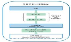 数字货币查询网：实时行情与最新资讯
