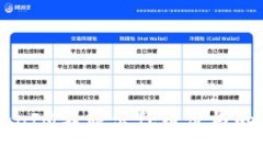 解决TokenIM不显示代币价格的完整指南