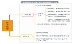 比特币最早的冷钱包安全吗？深入解析